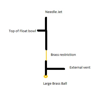 Brass Ball Passageways.jpg